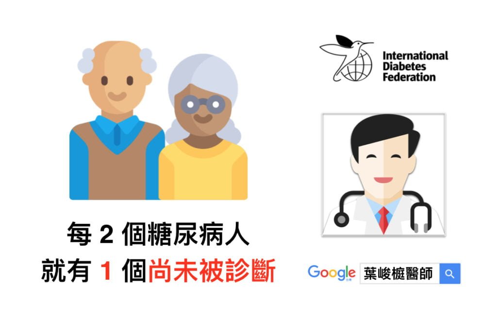 IDF Diabetes Atlas Edition 2017 diabetic undiagnosed prevalence