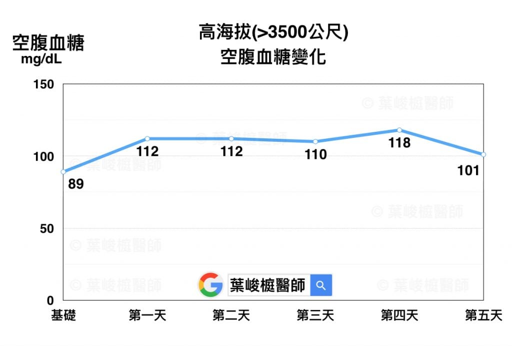 《南美洲之旅》葉峻榳的高海拔血糖紀錄