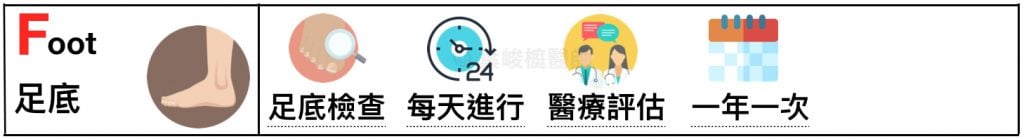 diabetic-abcdefgh-holistic-care foot 全人照護