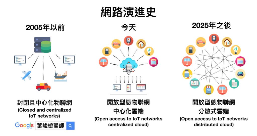Open access to IoT networks distributed cloud