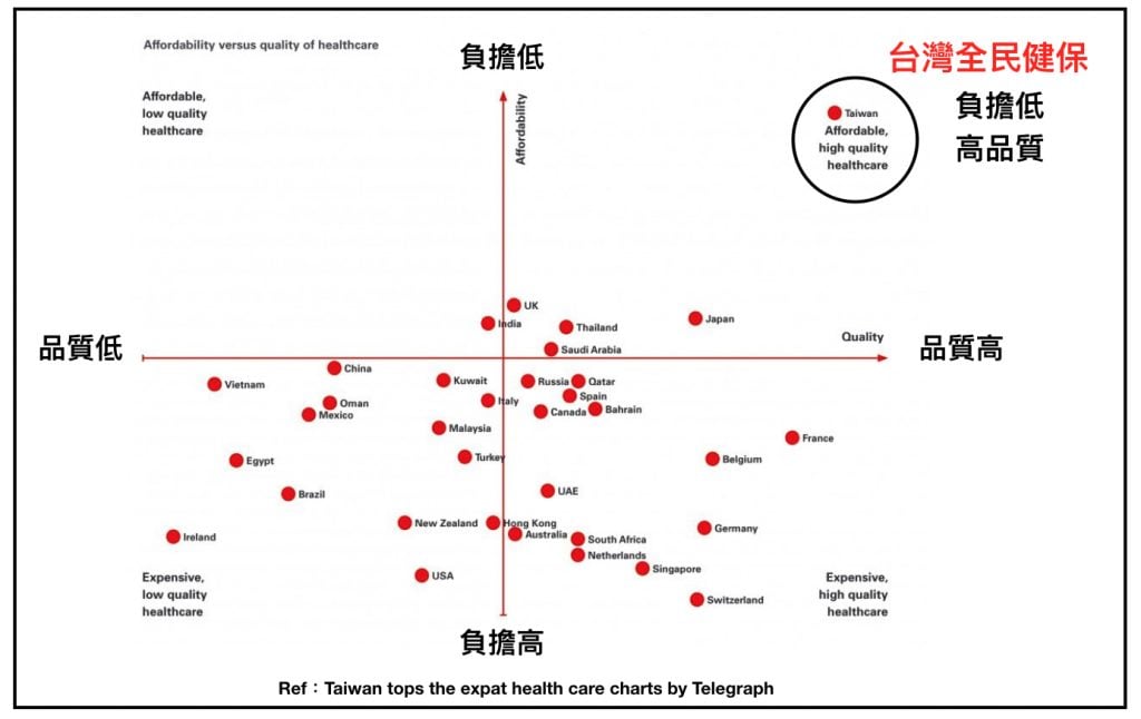 全民健康保險, Taiwan National Health Insurance