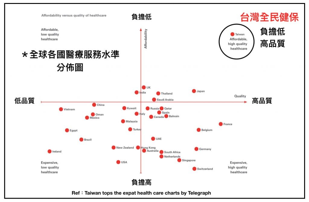 全民健康保險, Taiwan National Health Insurance