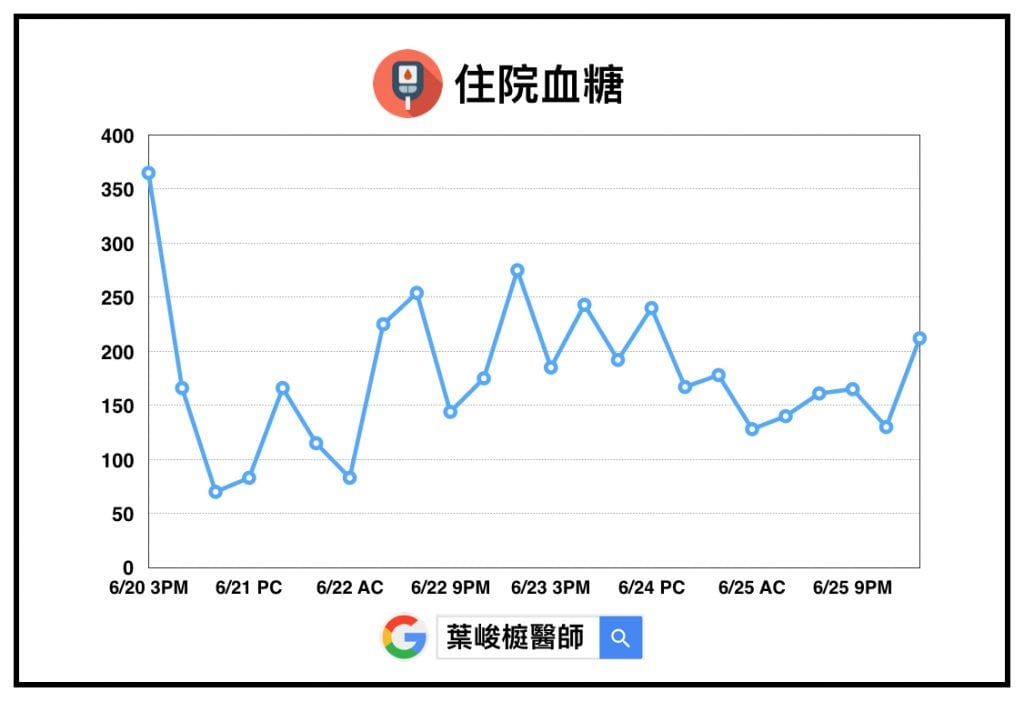 Non-ketotic Hyperglycemia induced Hemiballism Hemichorea