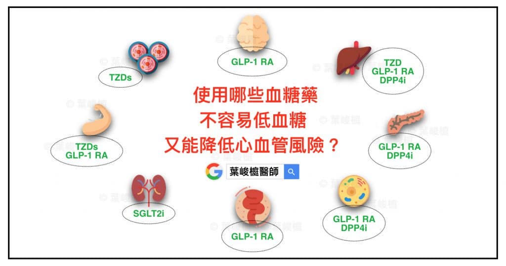 Blood glucose reduction by diabetic drugs with minimal hypoglycaemia risk for cardiovascular outcomes- Evidence from meta-regression analysis of randomized controlled trials