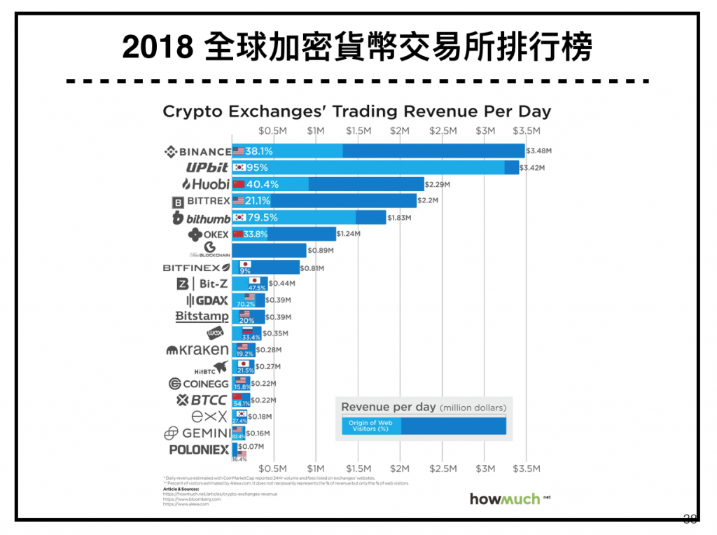 exponential organization, binance