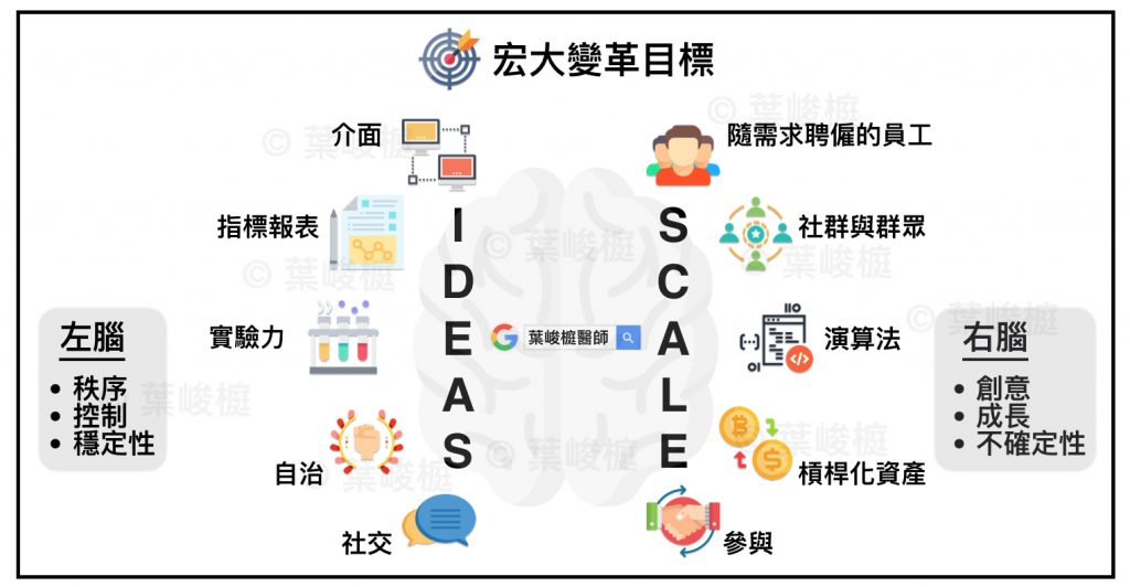 exponential organization, binance