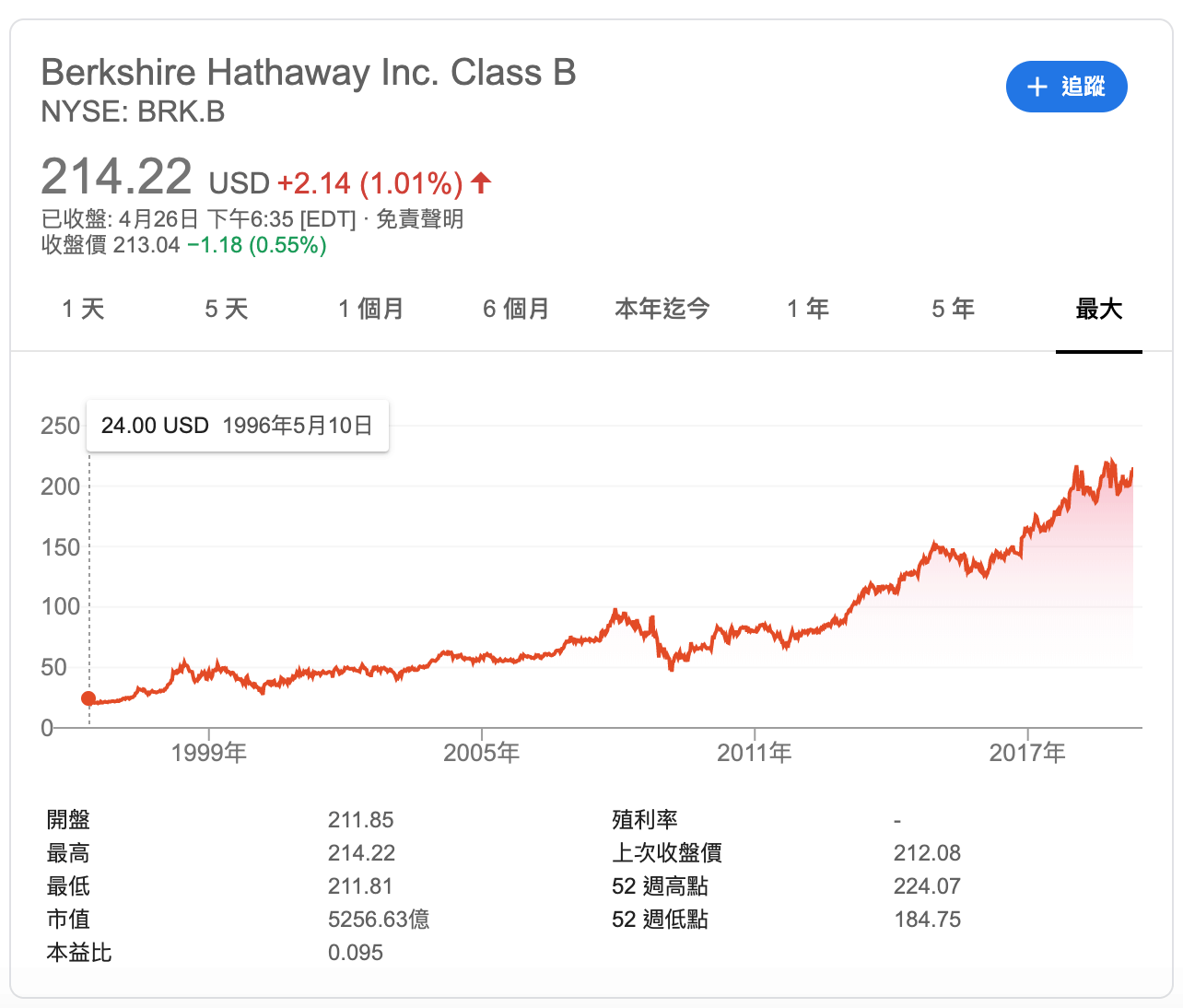 Berkshire Hathaway》如何才能拿到巴菲特股東大會(波克夏·海瑟威)門票？ 學習, 旅行| 台南糖尿病專科| 葉峻榳醫師