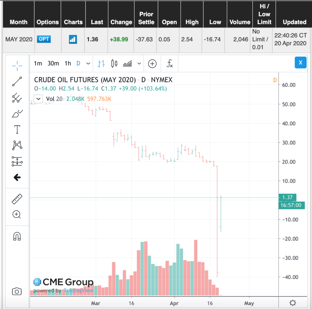 先別管原油了，你聽過《漫步華爾街的10條投資金律》嗎？ 學習| 台南糖尿病專科| 葉峻榳醫師