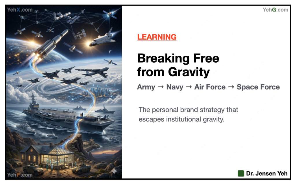 Personal brand strategy roadmap showing progression from Army clinic to Navy speaking to Air Force digital assets to Space Force dual-engine system — by Dr. Jensen Yeh
